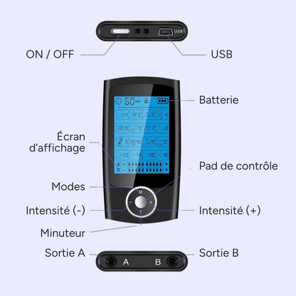 Simulateur de règles