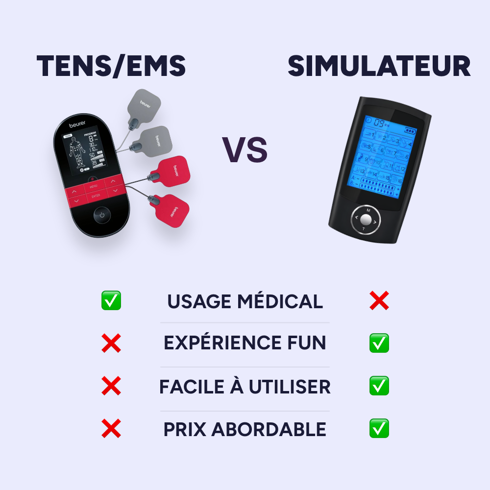 Simulateur de règles